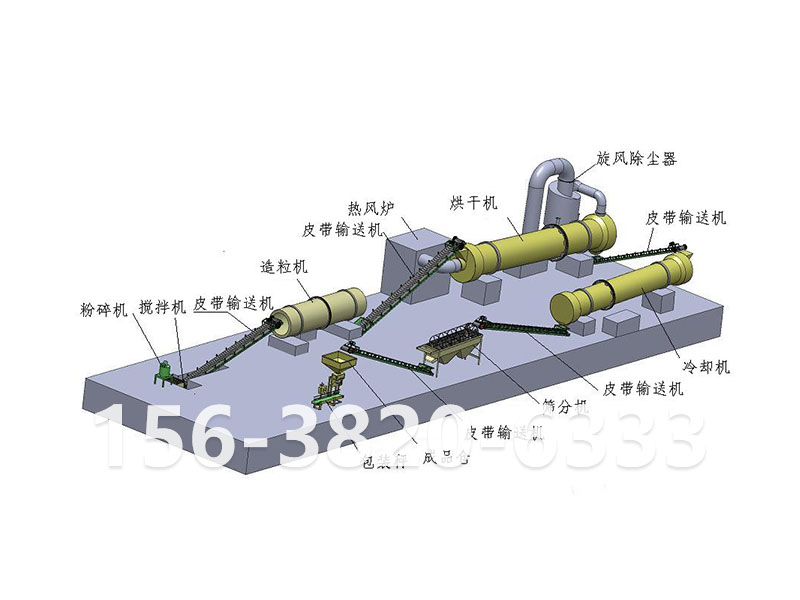 轉鼓造粒生產(chǎn)復合肥工藝